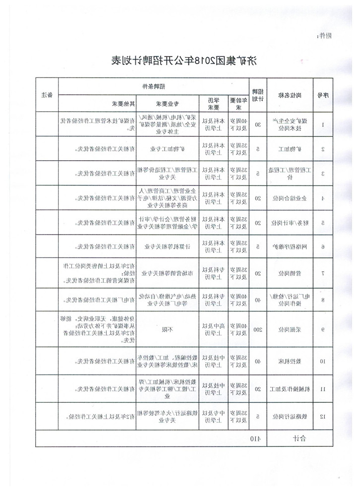 2018年劳动用工招聘公告