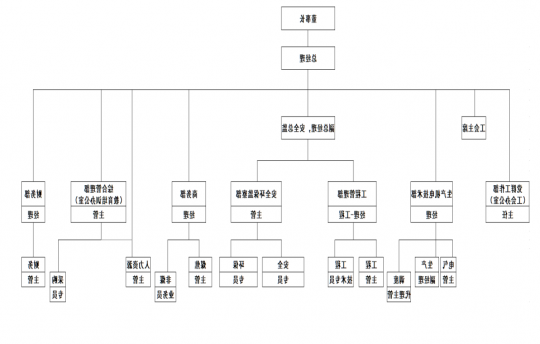 济宁港航龙拱港有限公司 2021年度组织架构信息公告