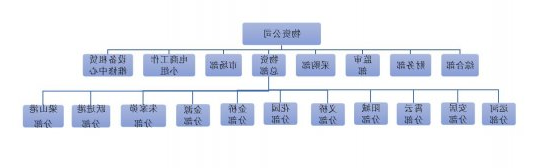 济矿集团物资供应分公司 2020年度主要财务信息和2021年度预算信息公告
