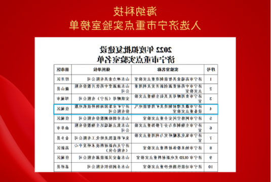 喜讯丨海纳科技公司成功入选济宁市重点实验室名单